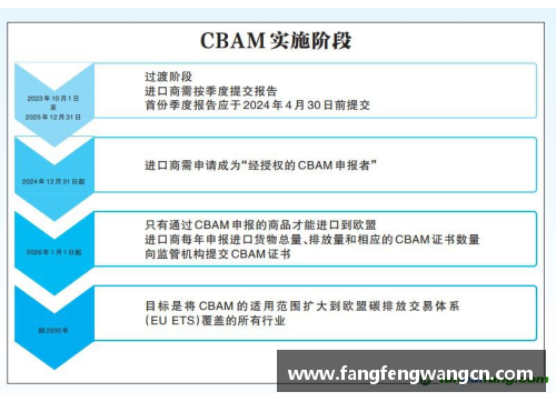 网信彩票网CBAM将影响进口国的气候政策，企业应加强碳排放管理 - 副本