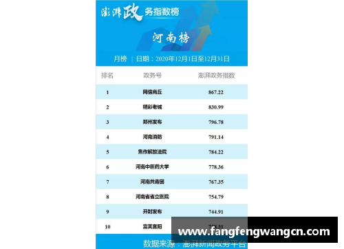 网信彩票网格雷姆·多特喜迎45岁生日！生涯突破2冠成瓶颈！赛季排名再创新低！ - 副本
