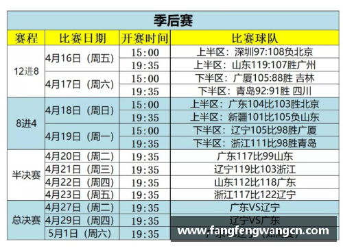 网信彩票网CBA总决赛时间表出炉：广东队将与辽宁队争夺冠军 - 副本 - 副本