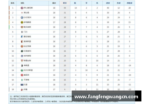 网信彩票网德甲最新积分战报：拜仁领先多莱比锡10分，黑马争四形势大好，沙尔克深陷降级危机 - 副本