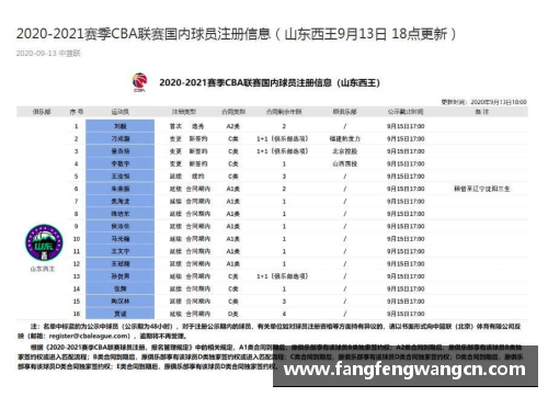 网信彩票网辽宁男篮CBA新赛季赛程安排公示，背靠背赛事密集 - 副本