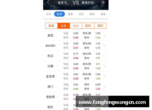 网信彩票网塞维利亚客场大胜皇马，西甲榜首战略优势明显