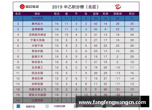 网信彩票网客场一战成名，上港积分榜领先优势明显 - 副本
