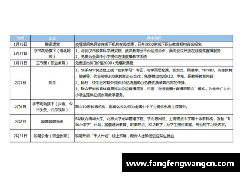 网信彩票网英超俱乐部考虑提前续约球员合同以规避疫情影响