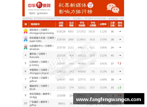 网信彩票网华纳球员：影响力与传奇