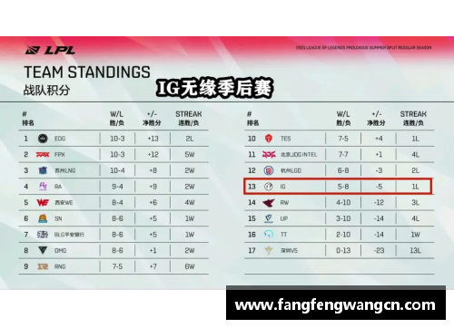 网信彩票网季后赛场次最多，生涯却无一冠十大球星（6-10名）