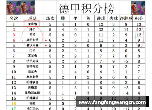 网信彩票网德甲最新积分战报：沙尔克22轮不胜难出降级区，升班马5轮不败震惊全场 - 副本