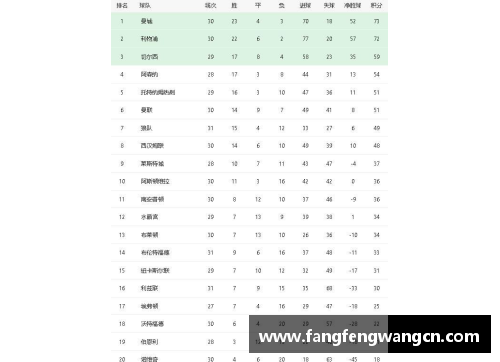 网信彩票网曼城在英超取胜，继续领跑积分榜