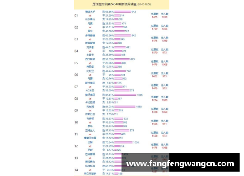网信彩票网32场不败，追平历史纪录！勒沃库森夺冠概率89%，将拜仁踢下神坛 - 副本 - 副本