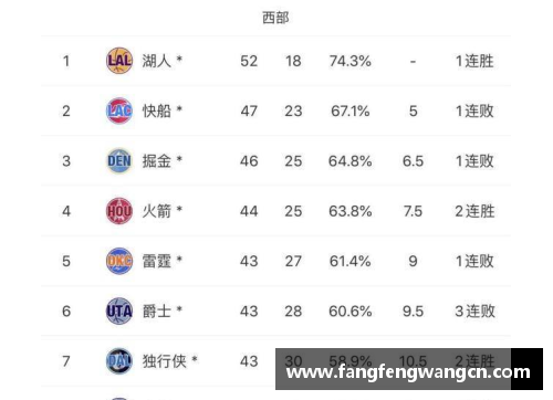 网信彩票网爵士队在季后赛中遭遇连败，教练团队开始调整阵容安排 - 副本