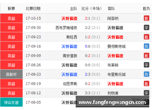 网信彩票网切尔西新援表现不佳，球迷质疑管理层决策